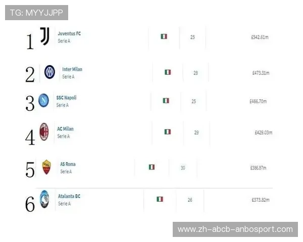 近年来意甲球队在转会市场的投入趋势