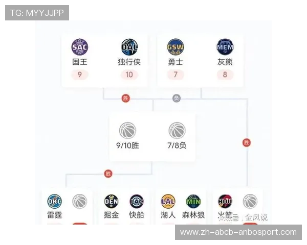 NBA季后赛首轮及附加赛对阵出炉激烈对决一触即发